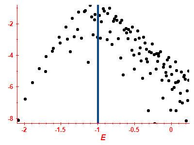 Strength function log